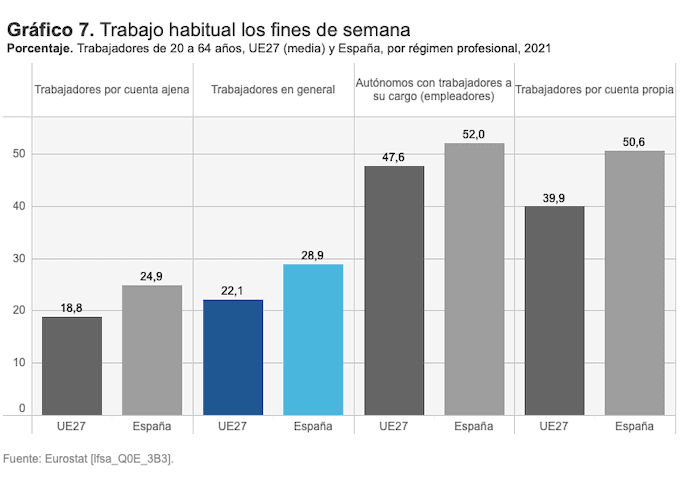 tableau différence télétravail auto entrepreneur et employé