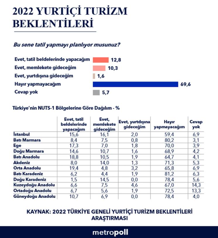 Turcs vacances 2022 crise inflation