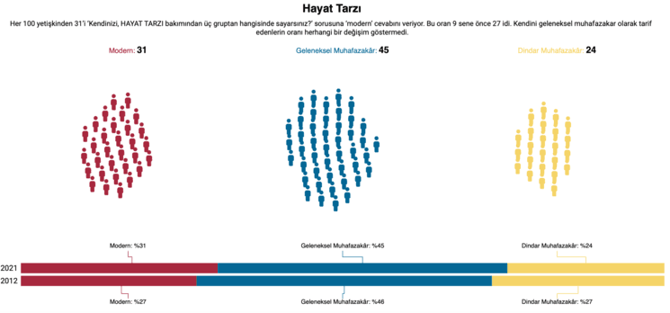 turquie moderne et conservatrice