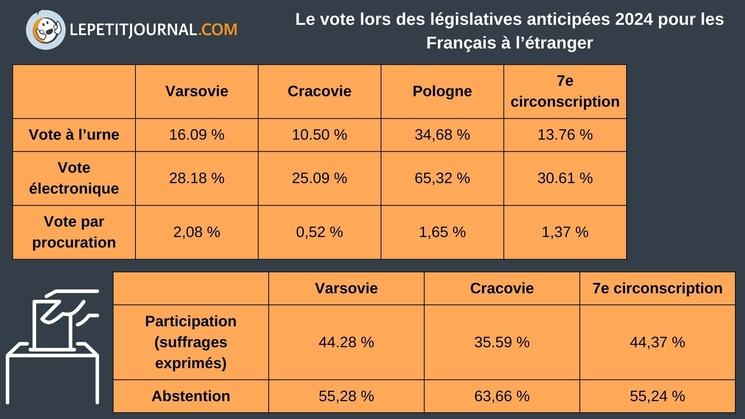 Visuel Canva pour Lpj.com Varsovie par Léonie Delahoutre 