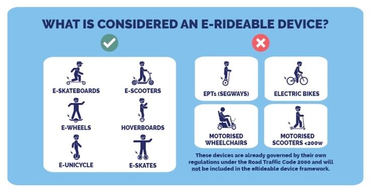 Véhicules électriques légers (eRideables)