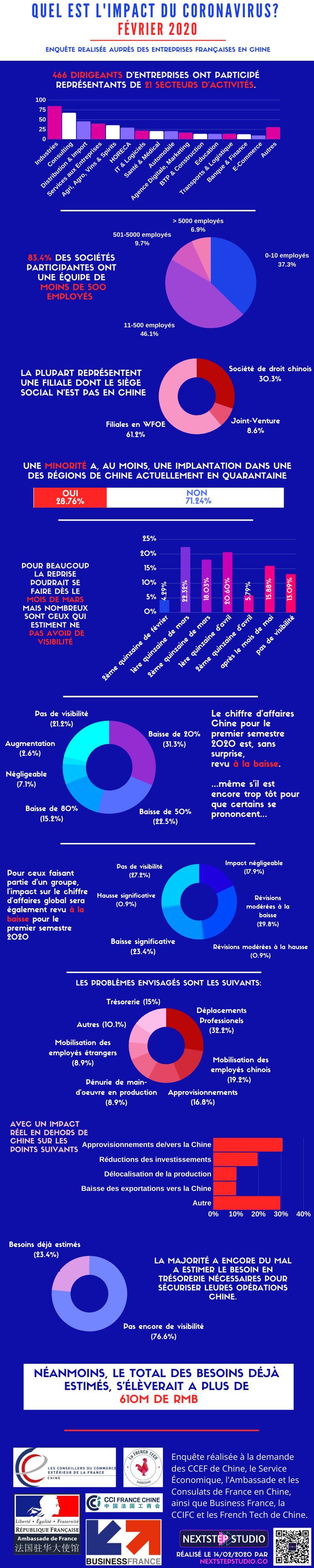 coronavirus-impact-economique-france-chine