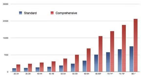 assurance-maladie-complet-standard