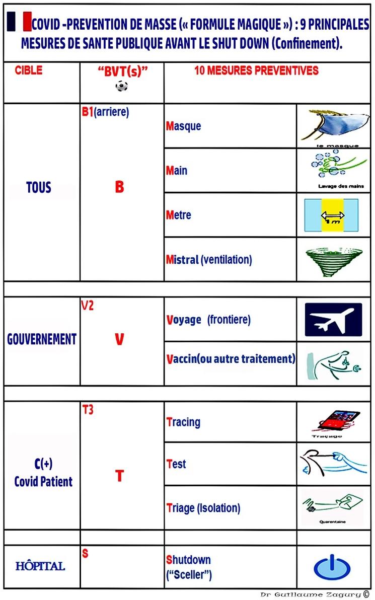 covid prevention de masse