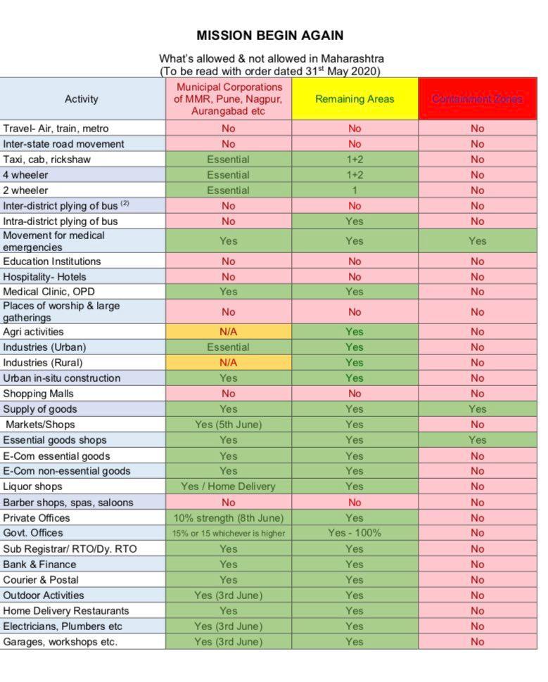 confinement coronavirus regles 5.0