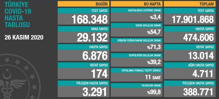 cas Turquie nombre covid-19