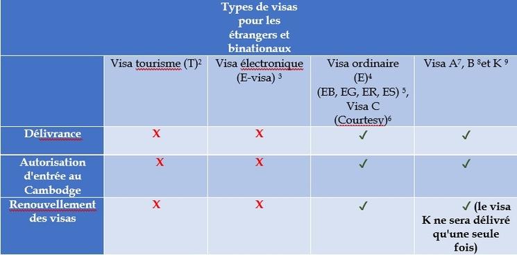 tableau Visa Cambodge