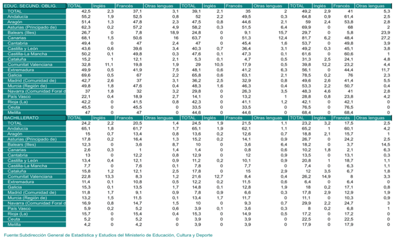 enseignement français espagne