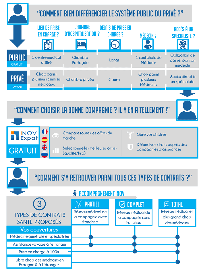 assurance santé espagne