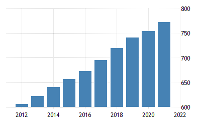 Salaire australien