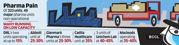 inde baddi pharmacie production