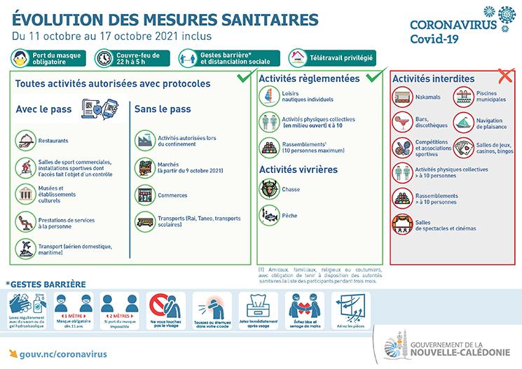 mesure de confinement et pass sanitaire en nouvelle calédonie