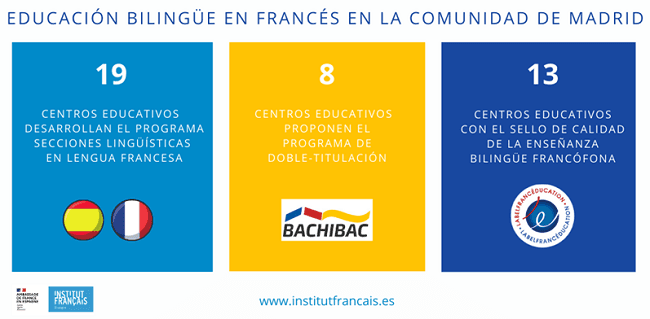 enseignement bilingue français madrid