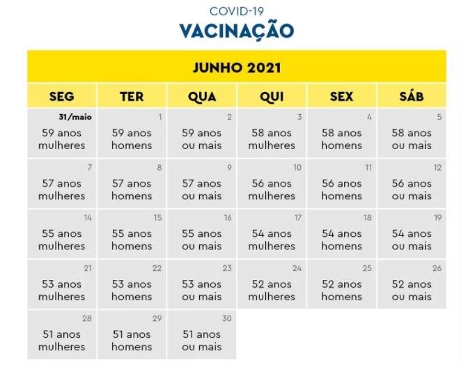 calendrier de la vaccination à Rio de Janeiro