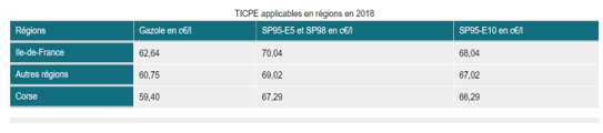 prix carburant france