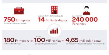 inde economie france