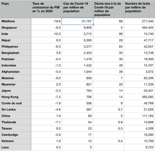 covid-19 coronavirus inde asie