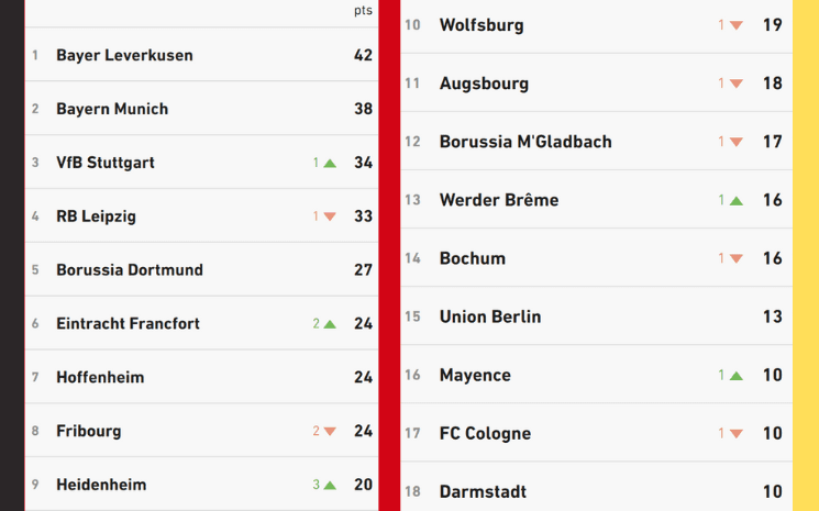 classement bundesliga allemangne 2024