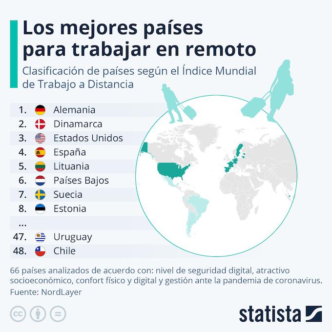 classement meilleur pays pour le télétravail