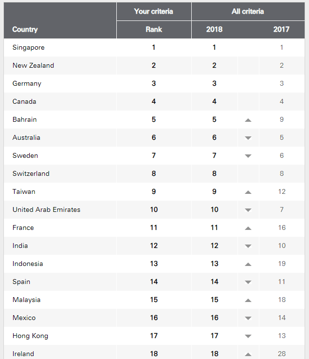 étude hsbc expatriation