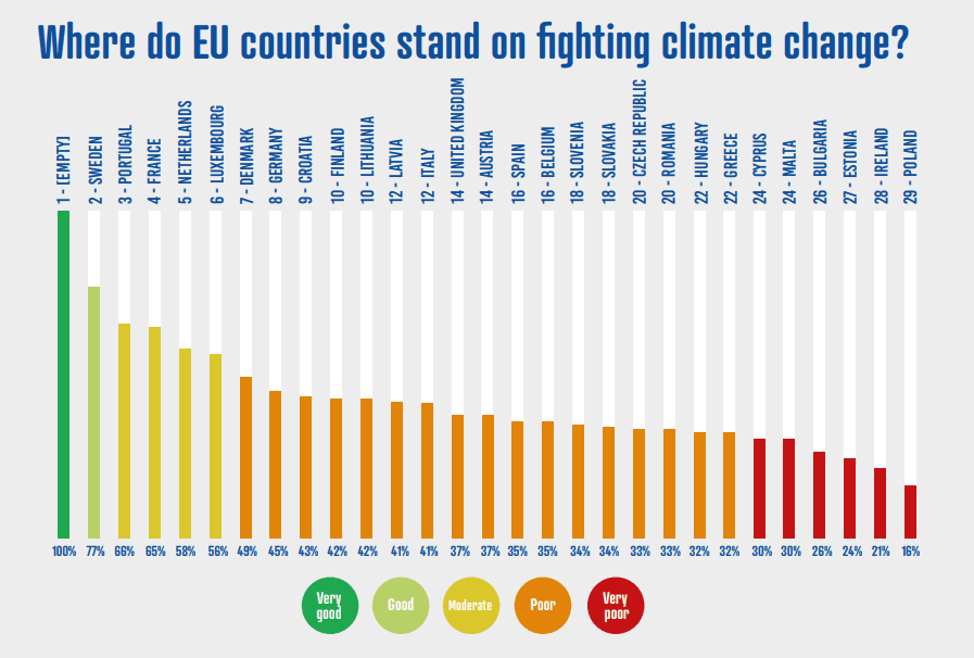 Classement climat CAN Suède