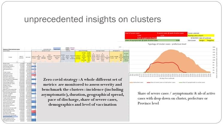 cluster-database-covid