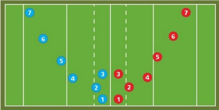 composition rugby à 7