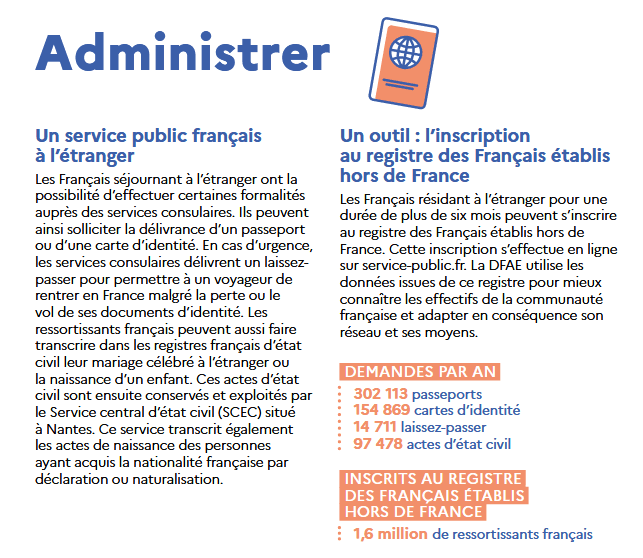 les consulats français à l'étranger