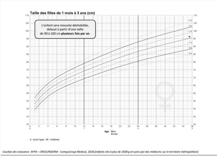 courbe croissance enfant