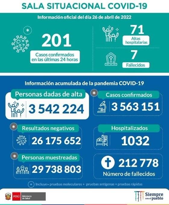 Covid 19 : Les masques tombent (enfin) à Lima