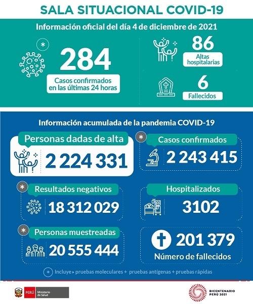 Covid-19 et variant Omicron au Pérou, état des lieux en ce début décembre 2021