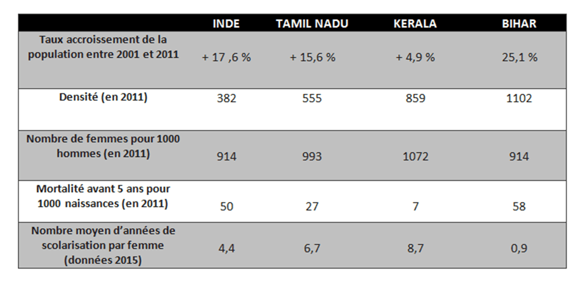 démographie inde chiffres 2011 