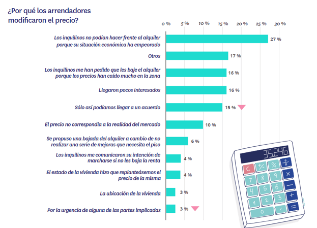 locataire espagne