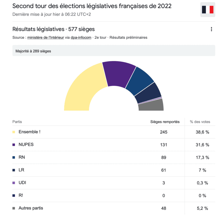 cartographie de l'assemblée nationale 2022