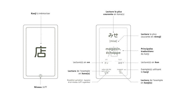 kanji flashcard