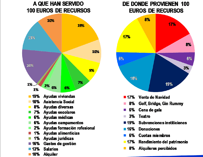 entraide française madrid