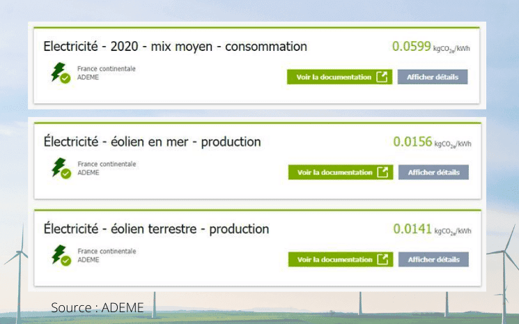 consommation des éoliennes en C02