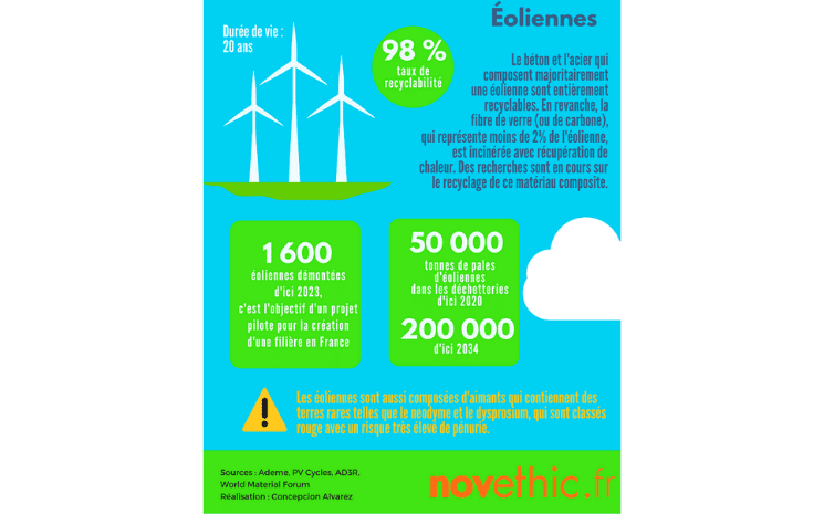 recyclage éoliennes 