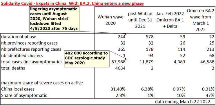 expat chine BA 2