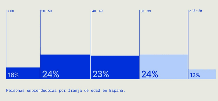 un graphique holded