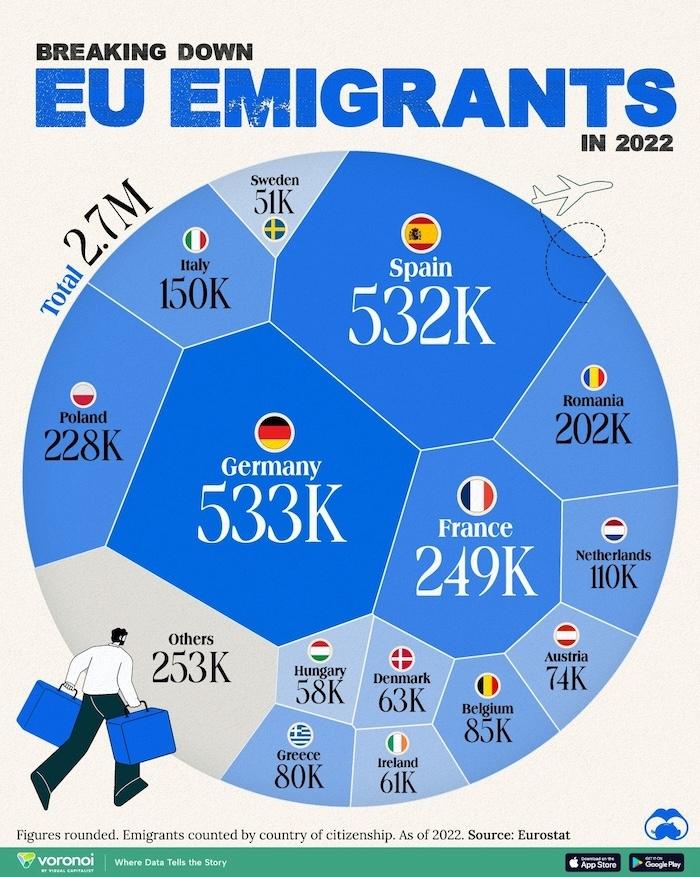 migrants européens