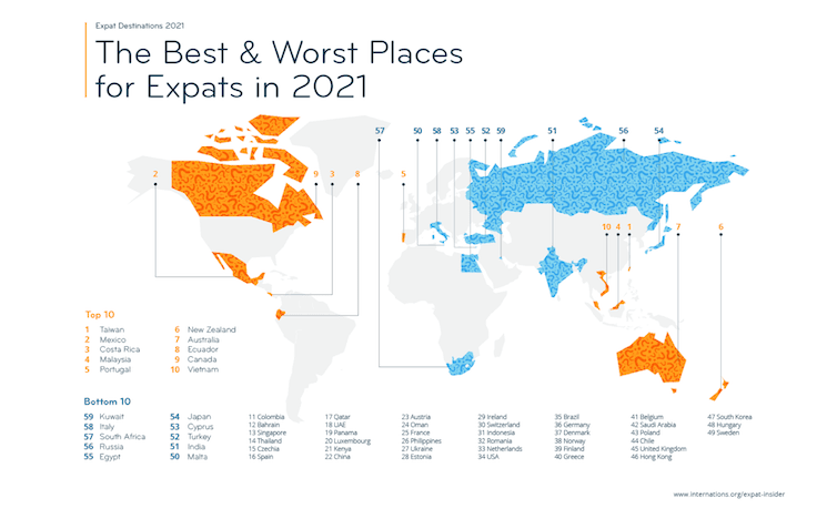 Expat insider 2021 par Internations