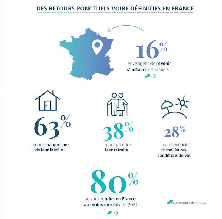 Le retour en France des expatriés