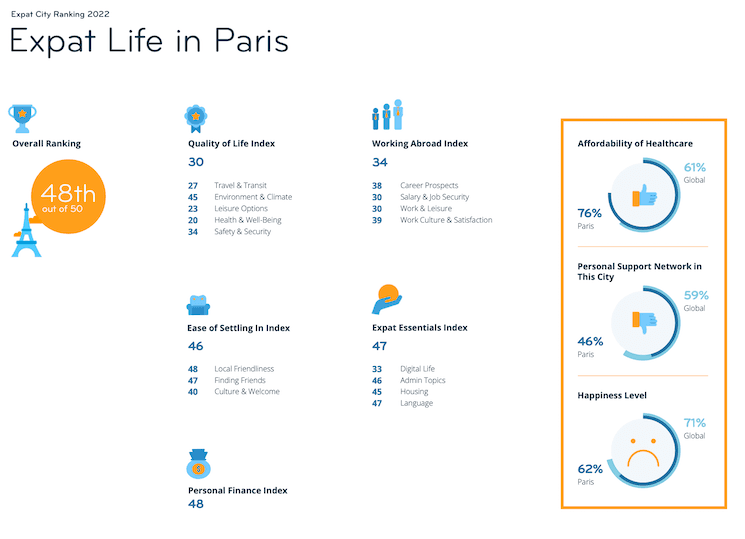 L'Expatriation à Paris