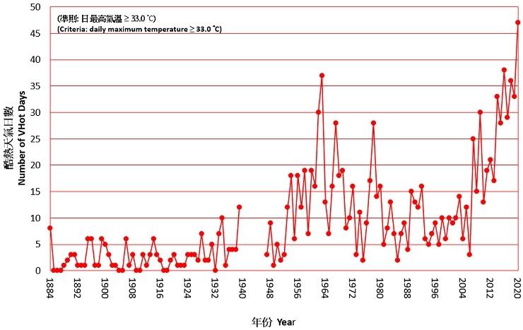 météo hong kong