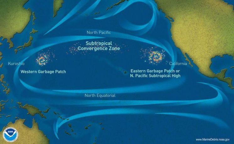 le continent de plastique