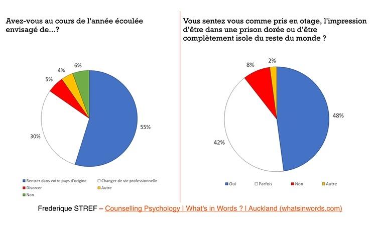 enquête français de nouvelle-zélande