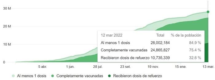 COVID-19 au Pérou : deux ans d'état d'urgence national