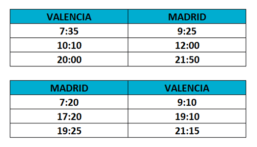 horaires des trains ouigo entre Valencia et Madrid