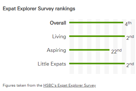 HSBC explorer espagne